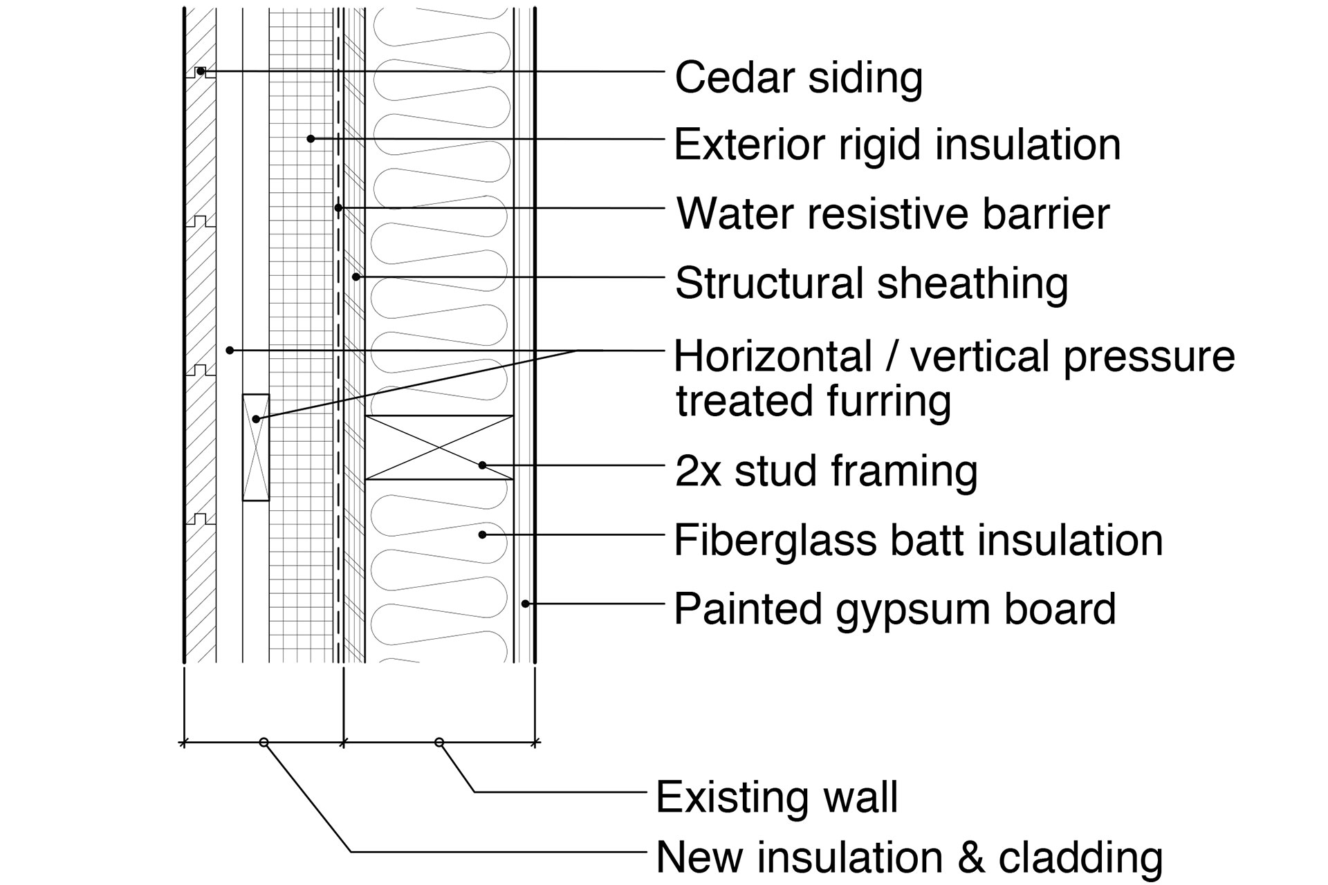 Christie Architecture Hayden Island Facelift Wall Section Detail showing new insulation