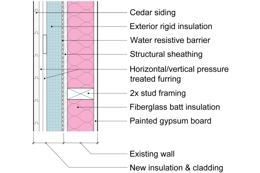 This is a wall section showing the components of the exterior wall with improved thermal performance.
