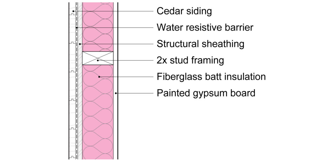 The wall section does not have continuous insulation.