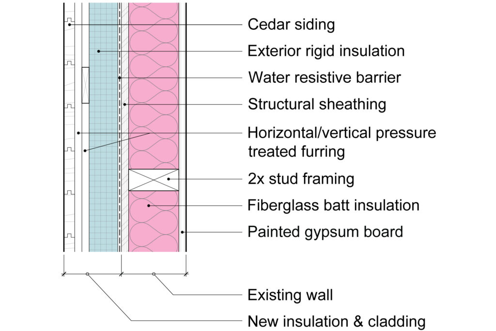 The ideal wall section has continuous insulation.