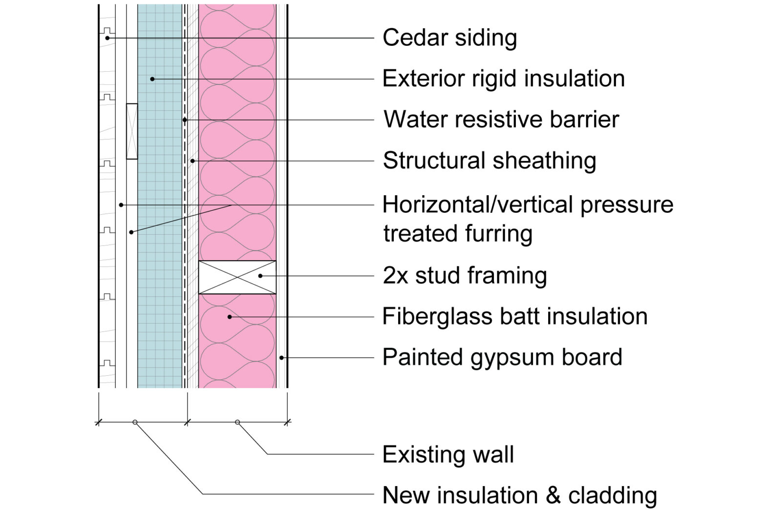 Continuous Insulation Christie Architecture continuous-insulation-christie-architecture