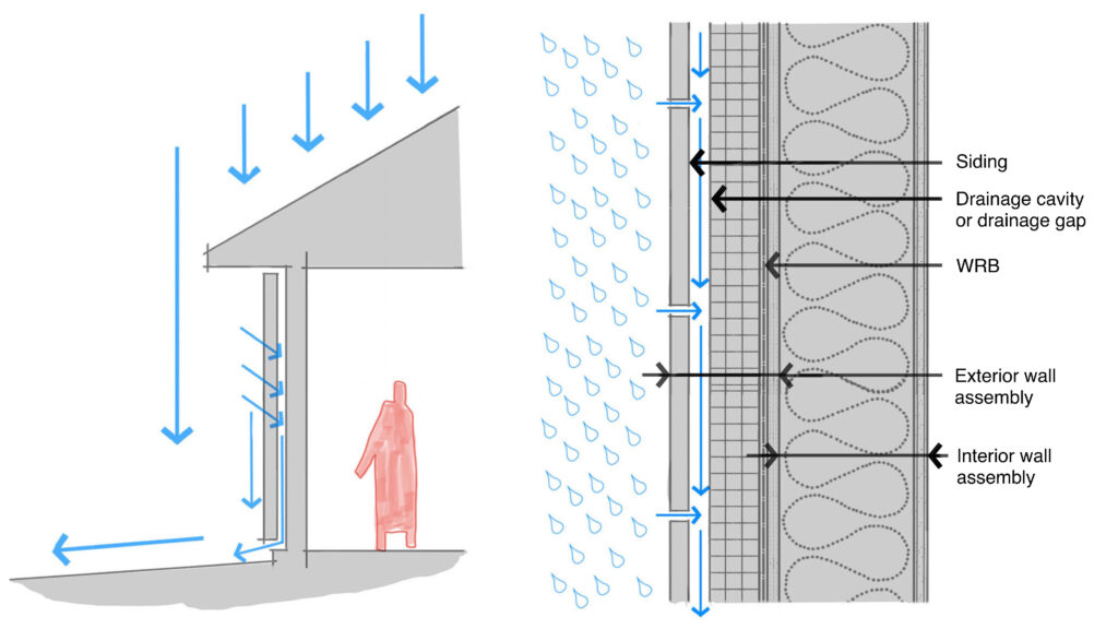 rain screen sketch