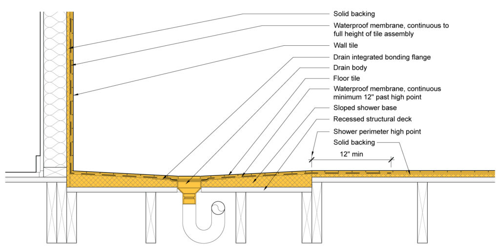 Walk-in shower detail with a recessed floor.