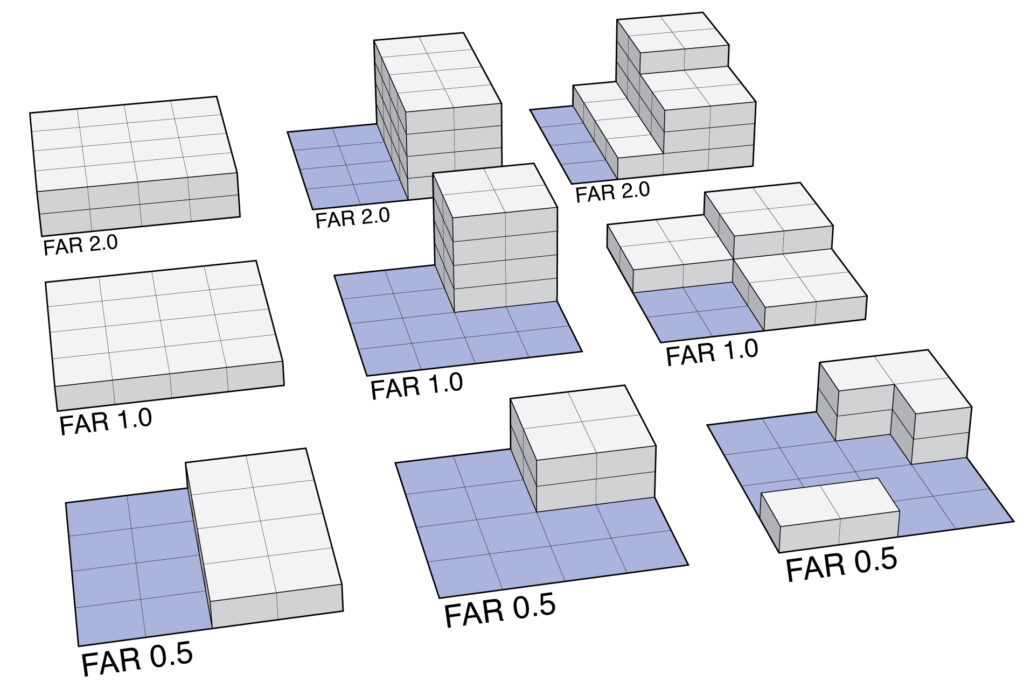 Diagram illustrating FAR with nine different options.