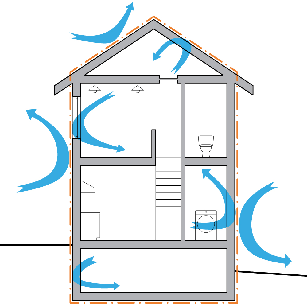 Drawing of a house showing an air barrier to help prevent air leaks and infiltration.