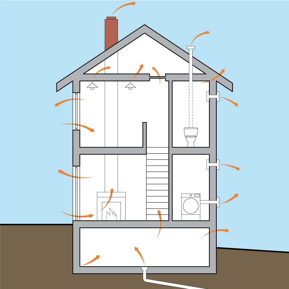 Drawing of a house with air leaks and infiltration.