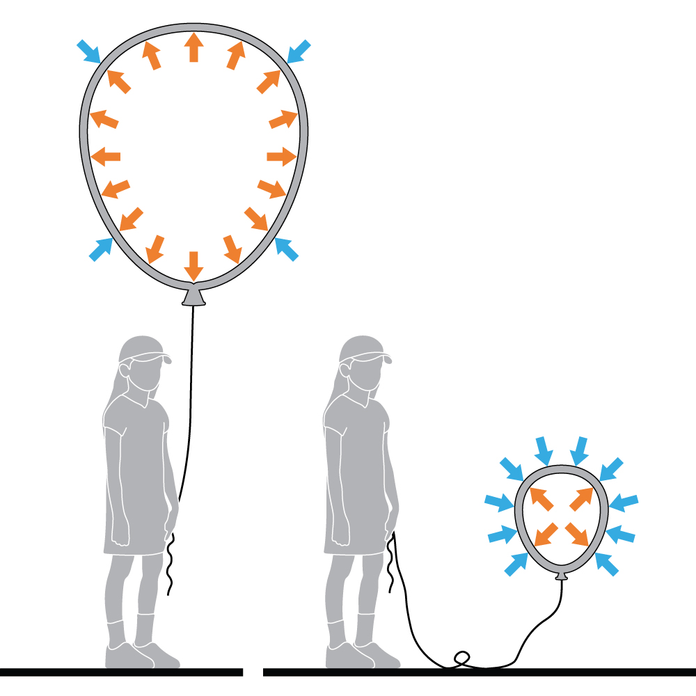 Drawing of a balloon that loses size due to air leaks.