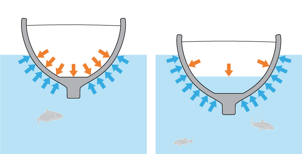 Drawing of a wooden boat that sinks due to pressure.