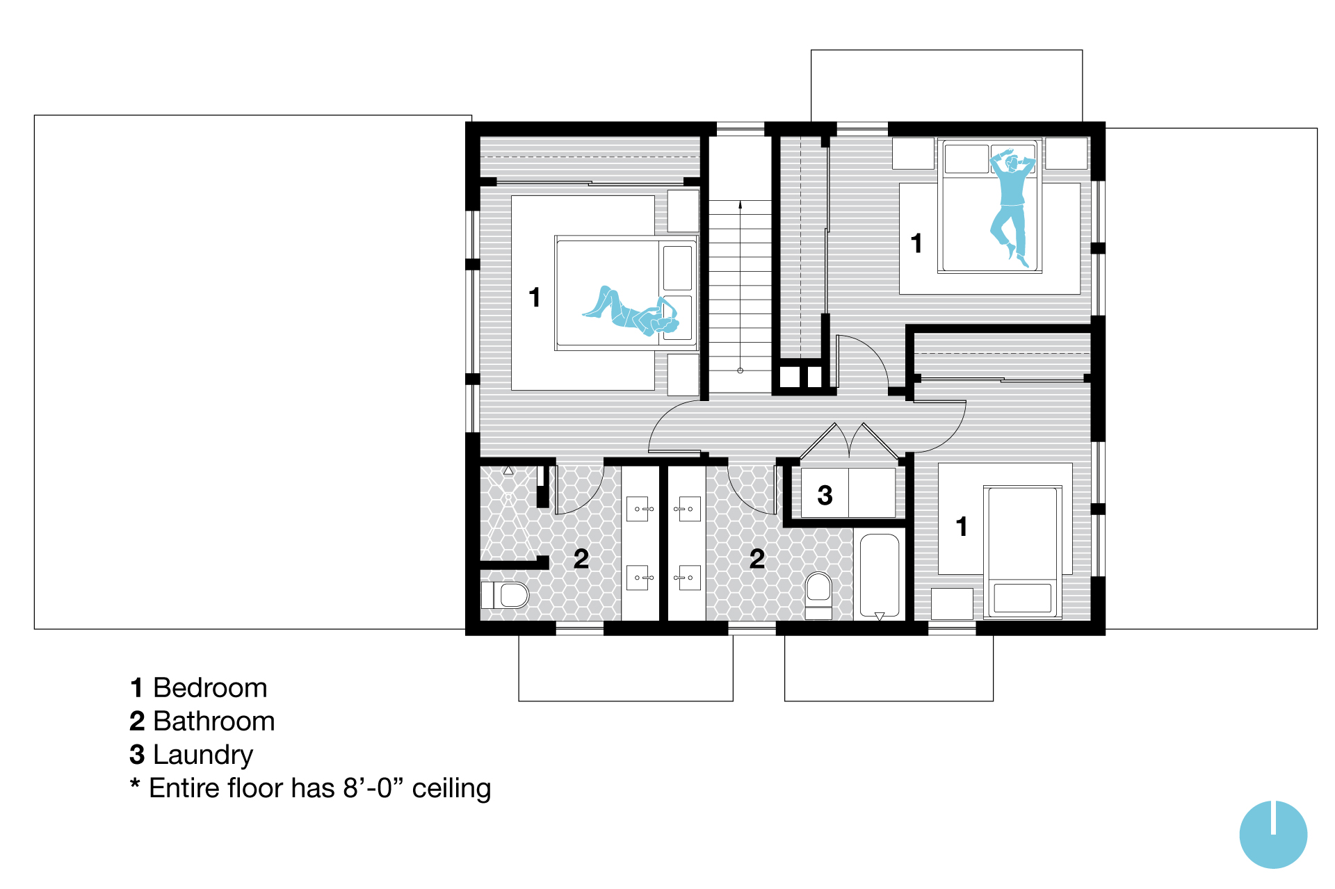 Second-floor plan of the home after the exterior craftsman renovation, featuring three full-height bedrooms, two modern bathrooms, and a centrally located laundry closet. The updated layout eliminates low-ceilinged spaces and reflects improved functionality, comfort, and craftsmanship throughout.