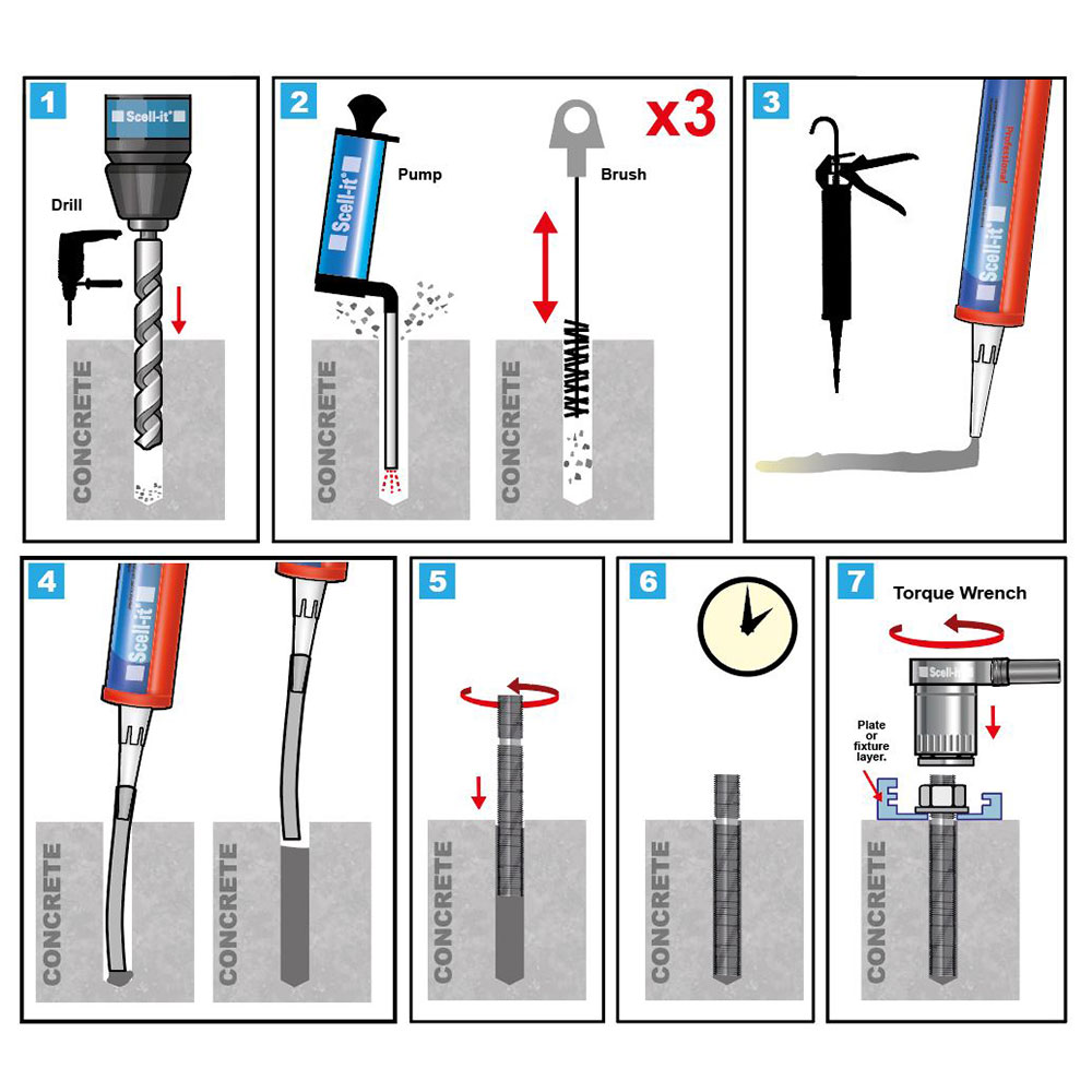 Illustrated diagram showing the installation process for a chemical anchor in concrete, a type of construction work that may require special inspections during structural construction.